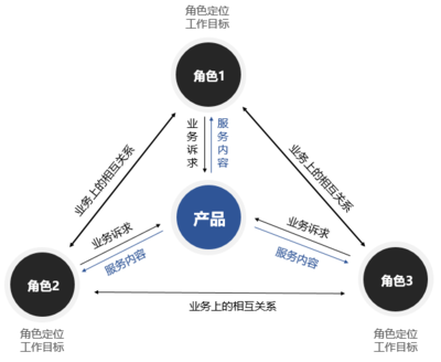 概念期用戶研究 如何為T(mén)o B攝像及制作服務(wù)產(chǎn)品規(guī)劃設(shè)計(jì)提供精準(zhǔn)導(dǎo)航
