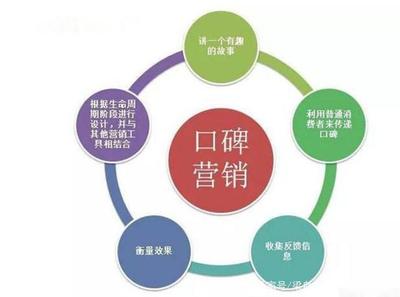 口碑營銷 平面設(shè)計企業(yè)的隱形增長引擎