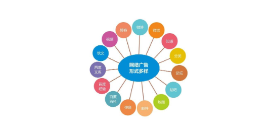 青浦區(qū)網(wǎng)絡(luò)品牌推廣與平面設(shè)計(jì) 打造視覺(jué)與策略的雙贏