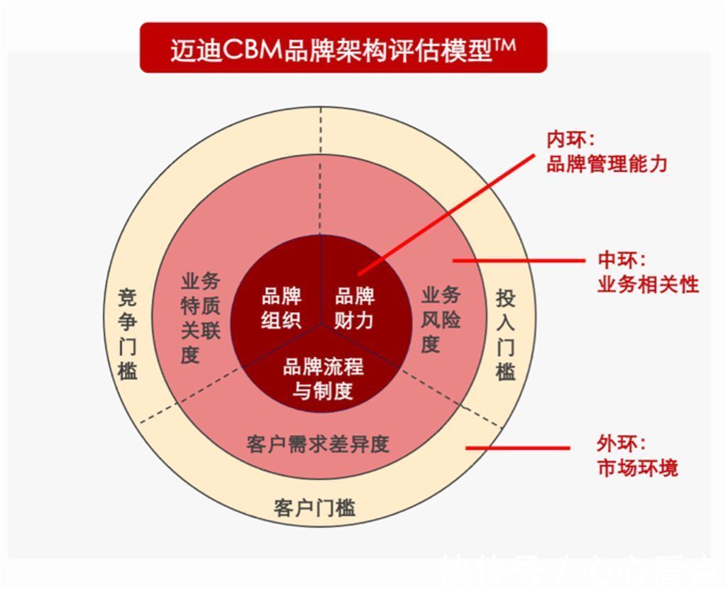 多品牌戰(zhàn)略 攝像與制作服務(wù)的雙刃劍