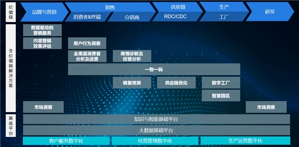【國雙智說】2B和2C并舉,食品飲料行業(yè)數(shù)智化破局之法